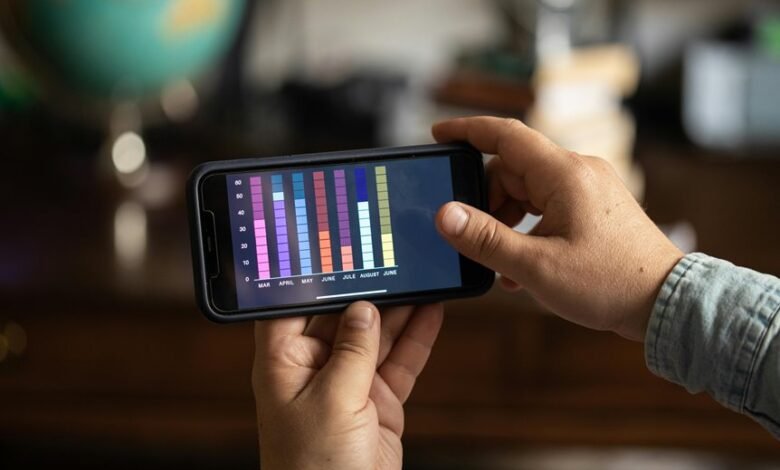 performance tracking for ids